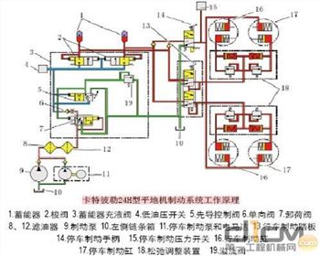 關(guān)于平地機(jī)制動(dòng)系統(tǒng)工作原理,跟著成都平地機(jī)租賃公司來(lái)看